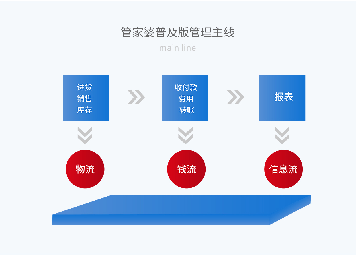 7777888888精准管家婆,动态分析解释定义_Max28.371