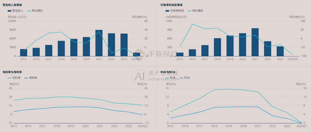 2024年全年資料免費大全優勢,数据驱动执行方案_XR22.460