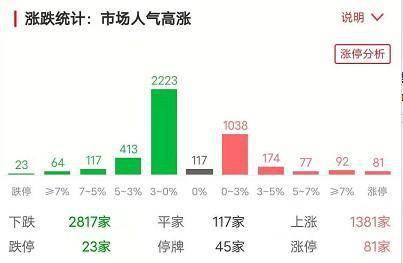 林紧抓京 第71页