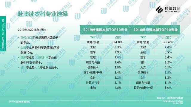 进公园 第73页