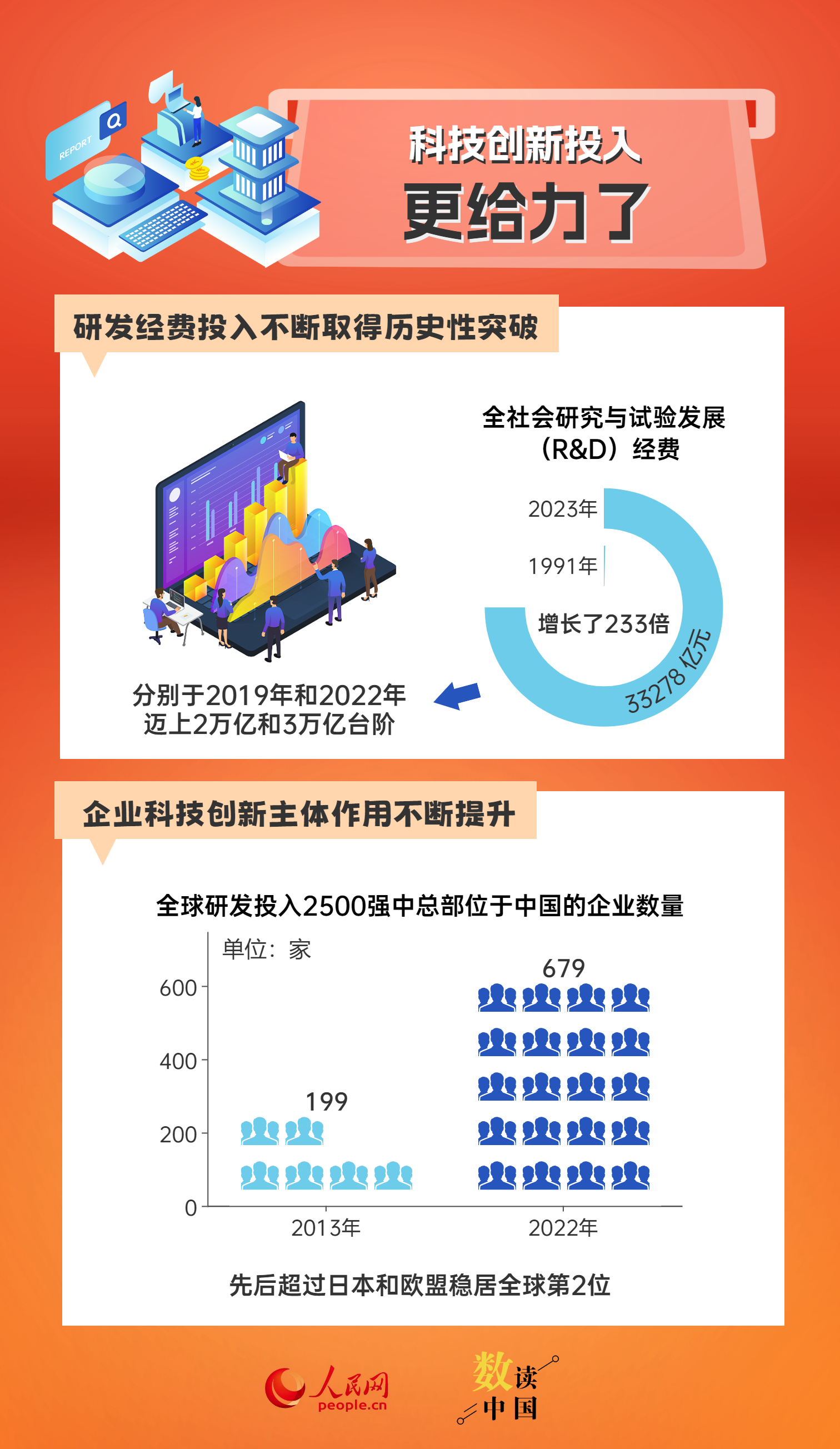 新澳精准资料免费提供265期,数据导向实施步骤_Hybrid52.448