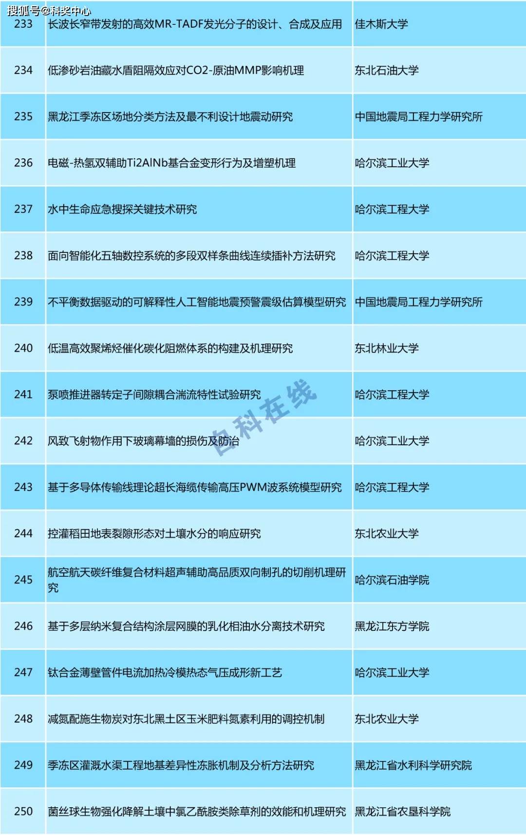 新澳天天开奖资料大全三中三,快速问题处理策略_专家版64.552