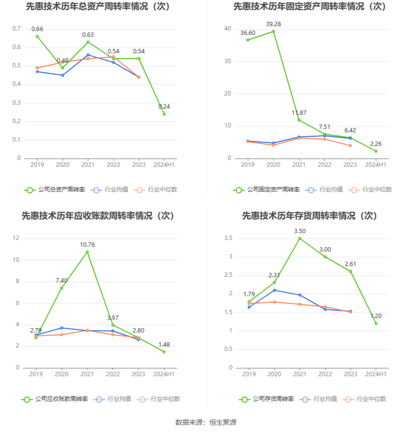 2024天天彩资料大全免费,深层数据应用执行_WP39.628