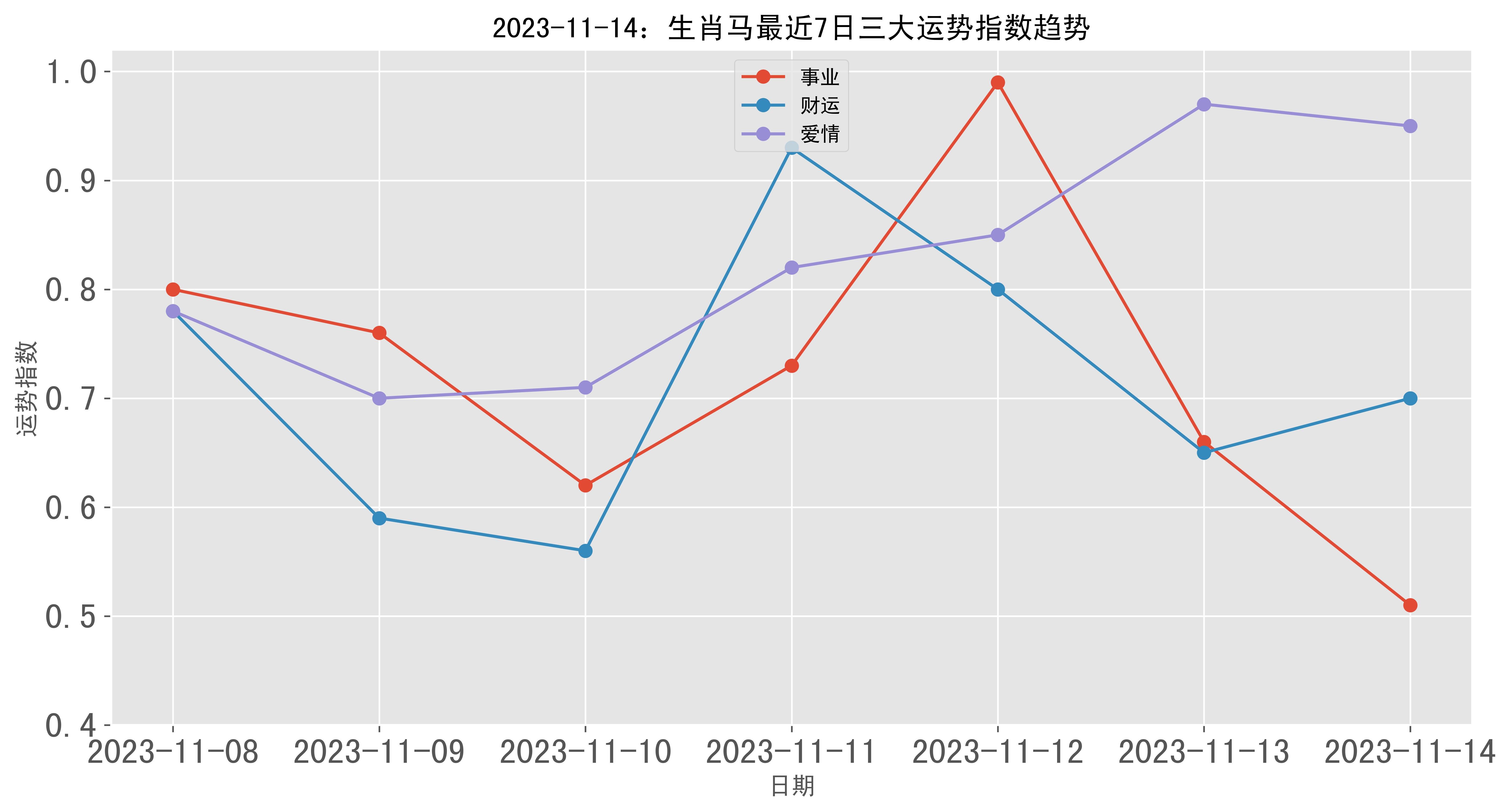 成为 第78页