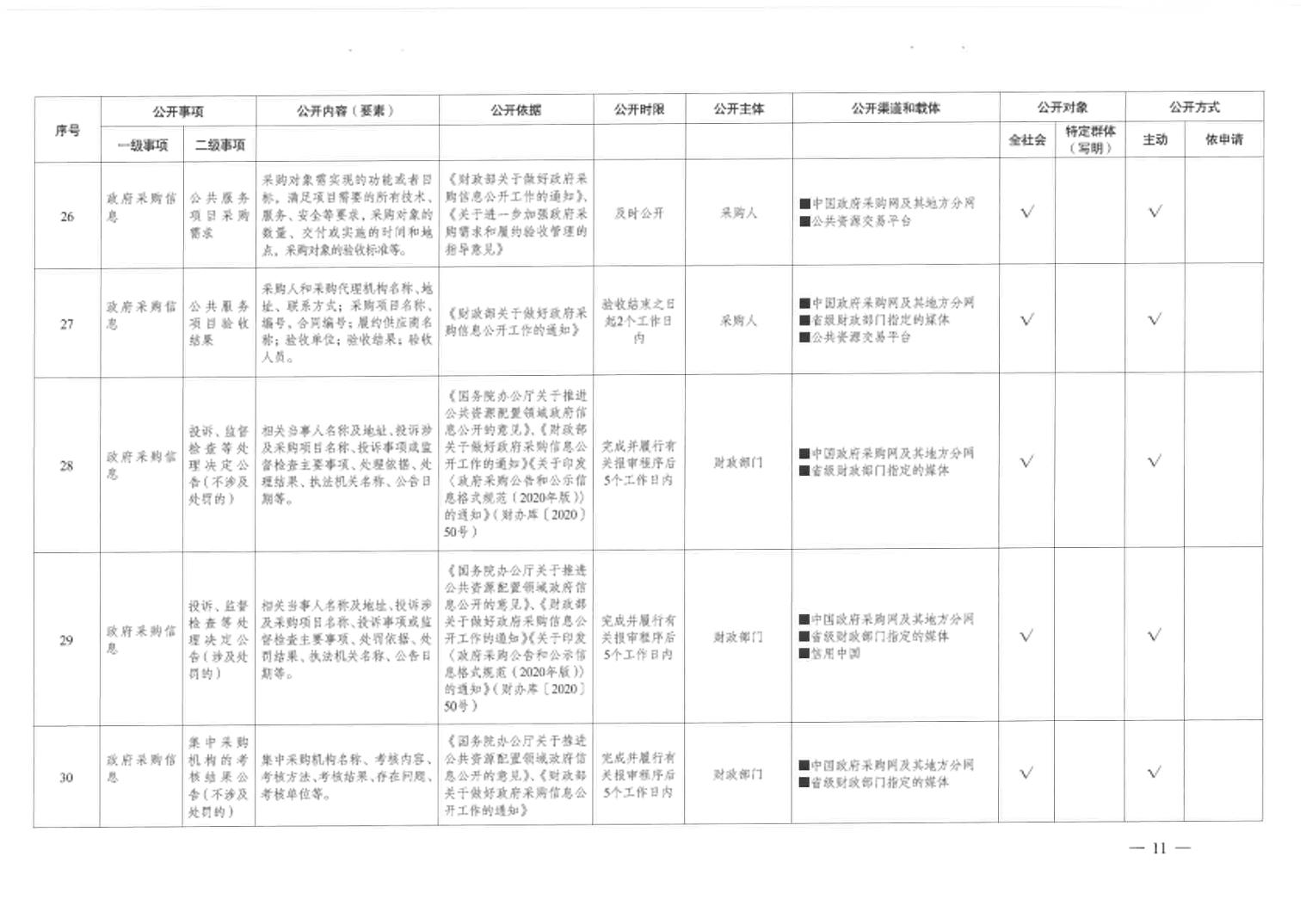 建设带 第28页