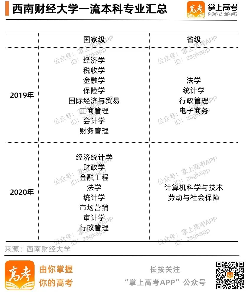 财经类高校的热门与优势专业深度解析，哪些专业最好？