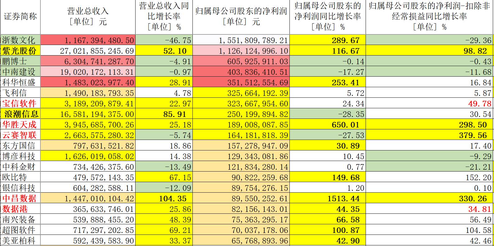 新澳天天开奖免费资料,数据引导计划执行_储蓄版31.683