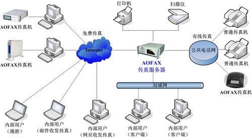 132688ccm澳门传真使用方法,实地数据验证设计_轻量版65.566