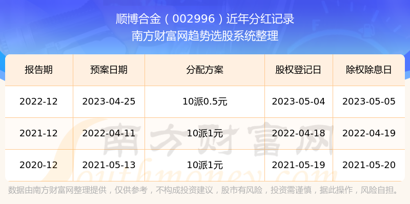 澳门6合开奖结果+开奖记录,合理执行审查_策略版32.652