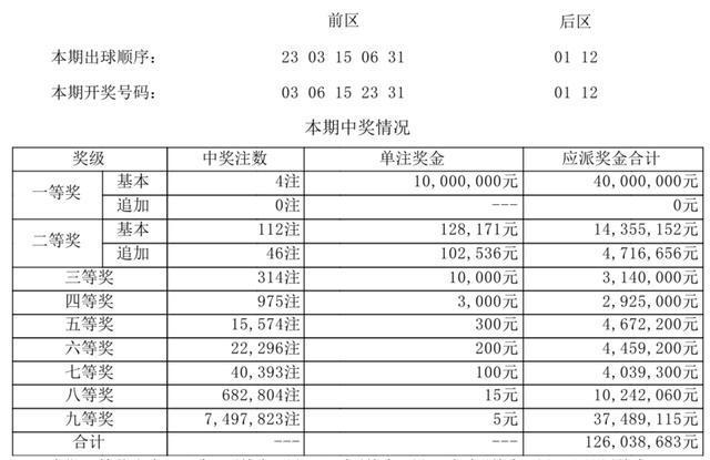 新澳今晚开奖结果查询,结构解答解释落实_2D95.405