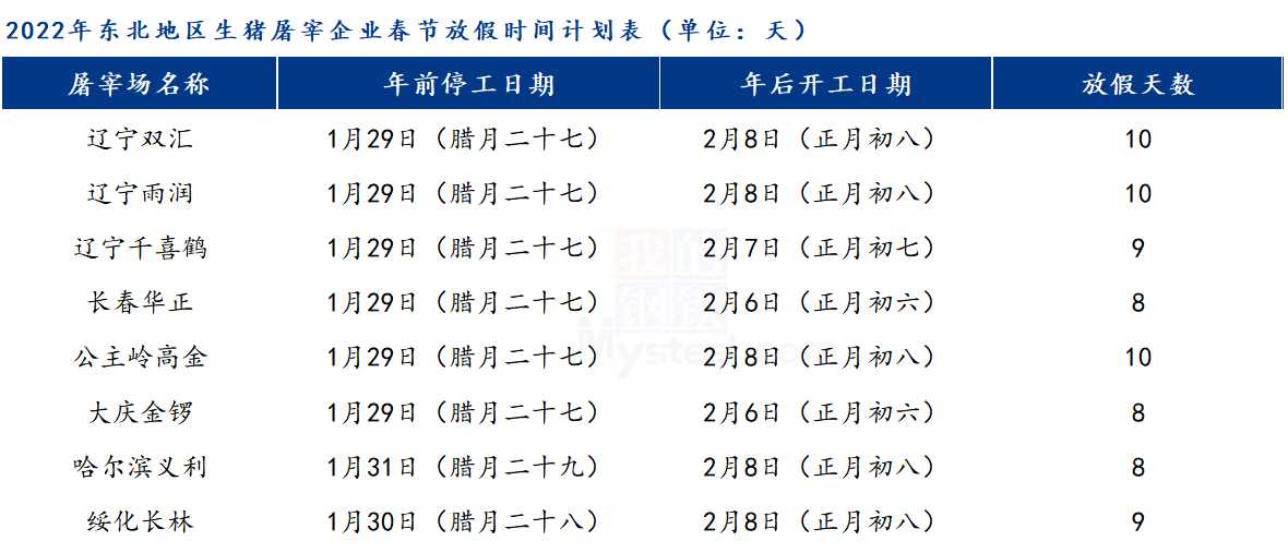 高品质的 第63页