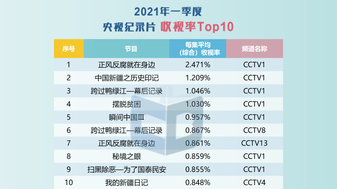 澳门一肖—码精准100王中王,权威数据解释定义_工具版6.642