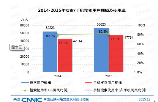 善绿色项 第66页