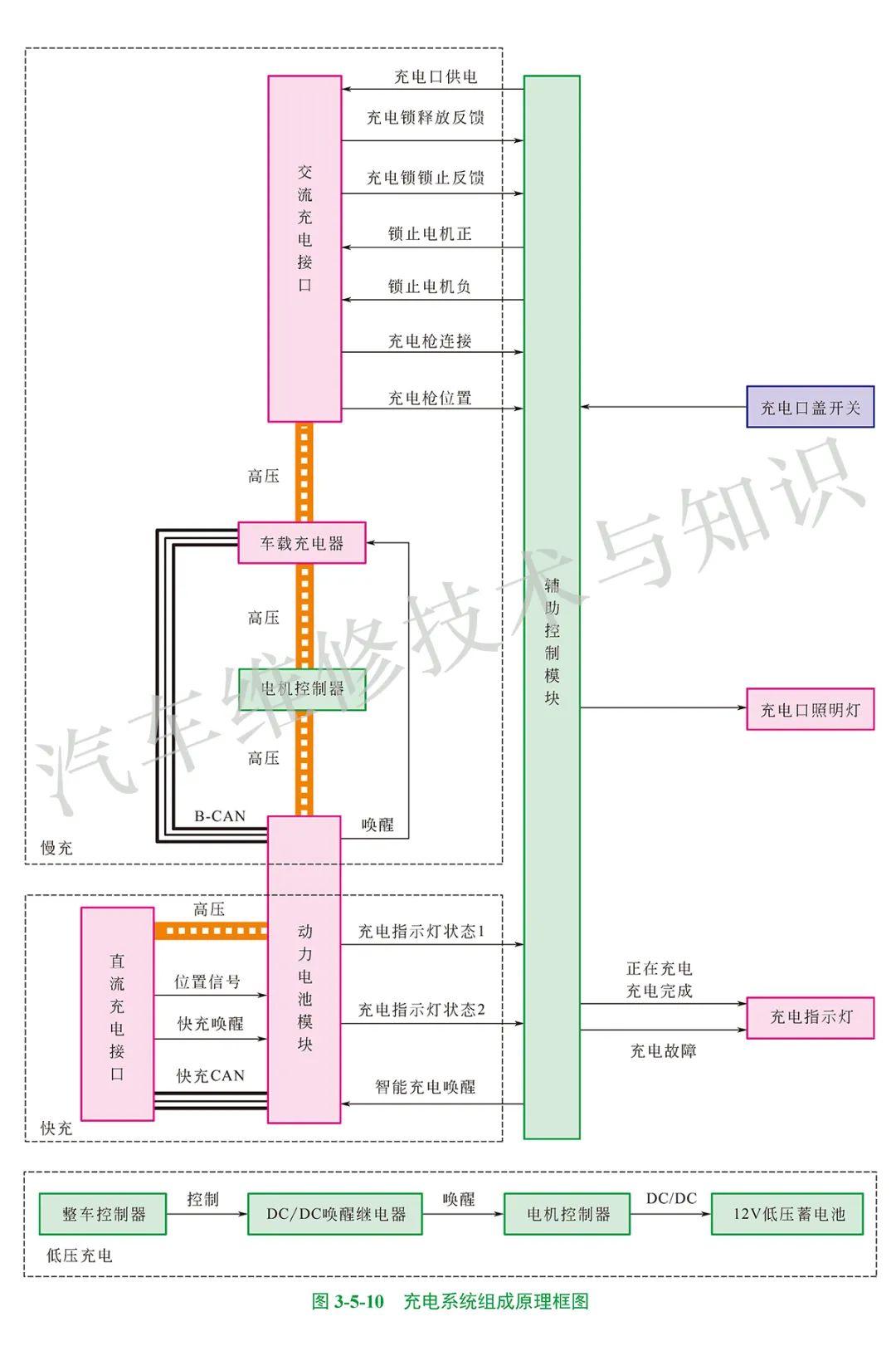 汽车启动原理深度解析