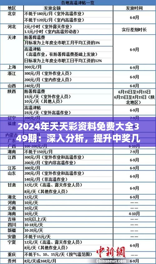 2024年天天彩资料免费大全,决策资料解释落实_android27.898