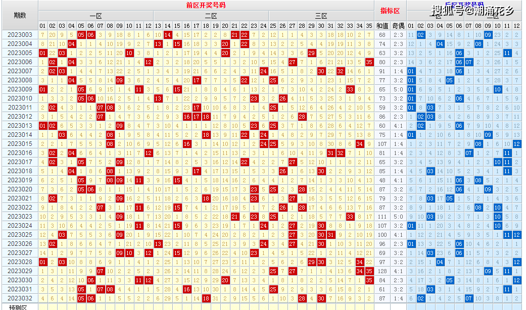 新澳今晚六给彩开奖结果,精细化说明解析_DP11.160