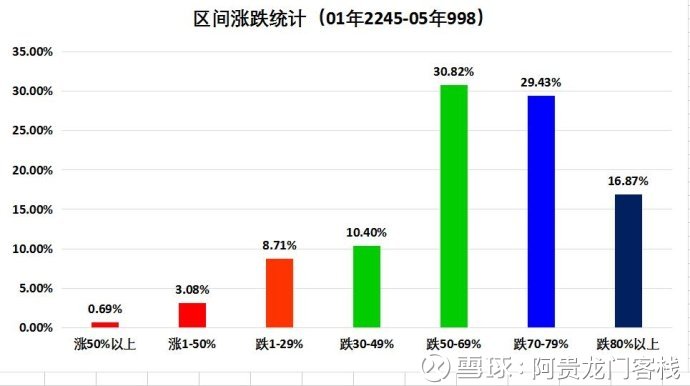 澳门最精准正最精准龙门客栈图库,实地数据分析计划_WP版80.727