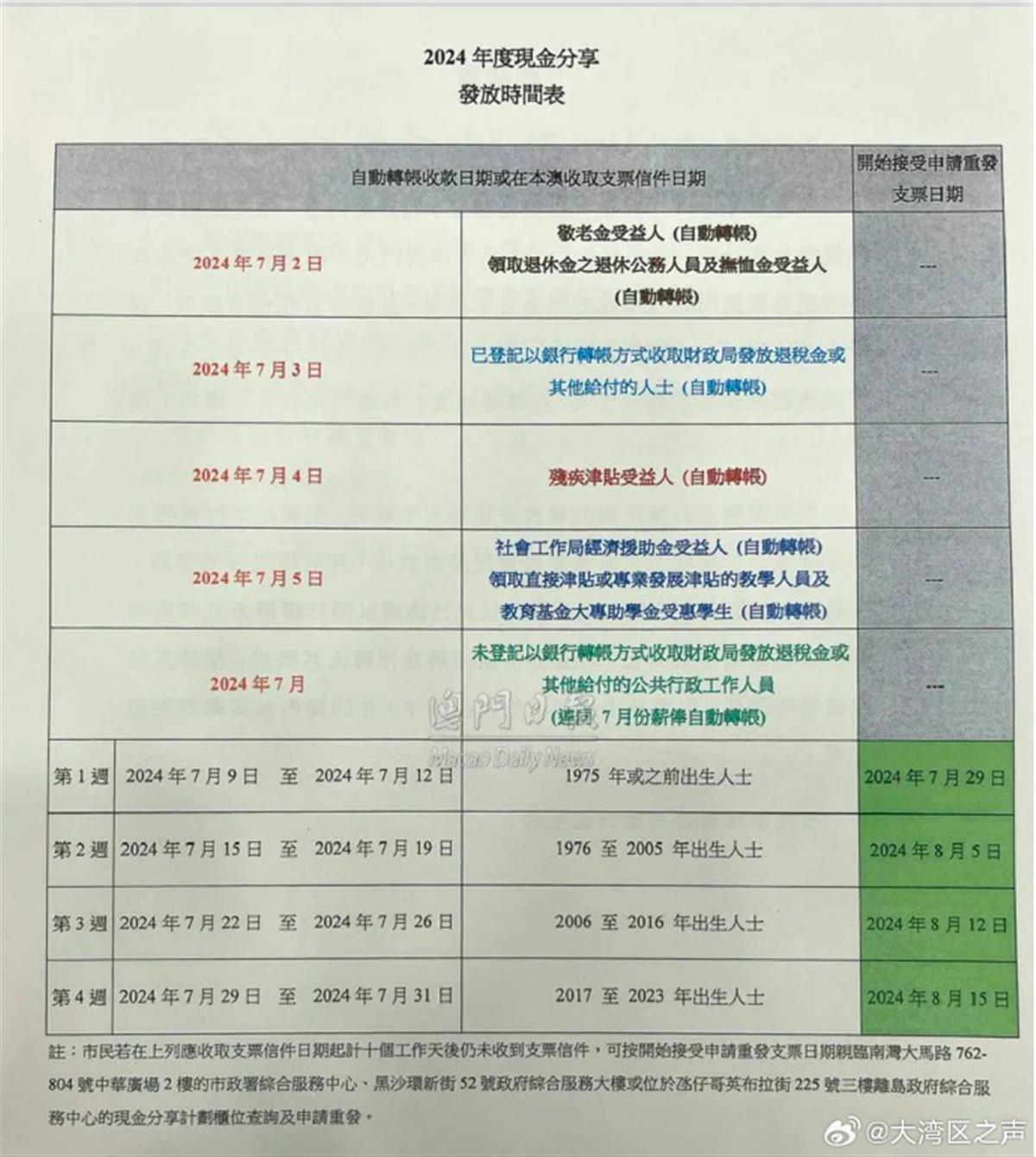 2024澳门今期开奖结果,实践性计划实施_1440p43.424