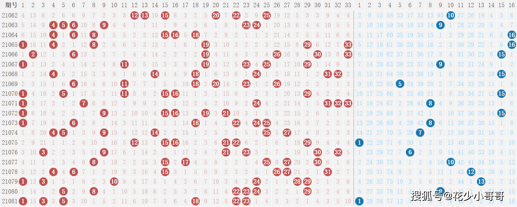 新澳今晚开奖结果查询,数据驱动执行方案_粉丝款95.296