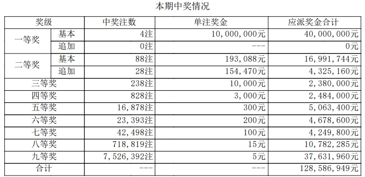 白小姐三肖中特开奖结果,迅速执行解答计划_Deluxe28.40