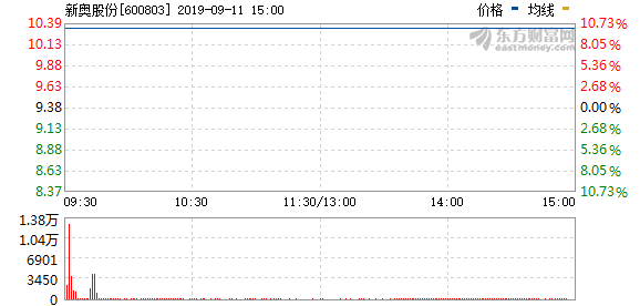 新奥今天晚上开什么,专家评估说明_专属款77.96