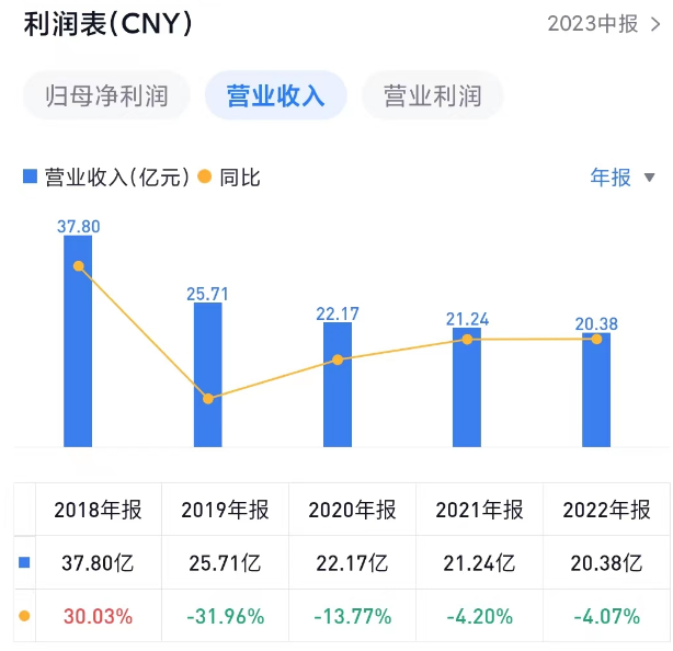 曾道道人资料免费大全,经济性执行方案剖析_HT10.794