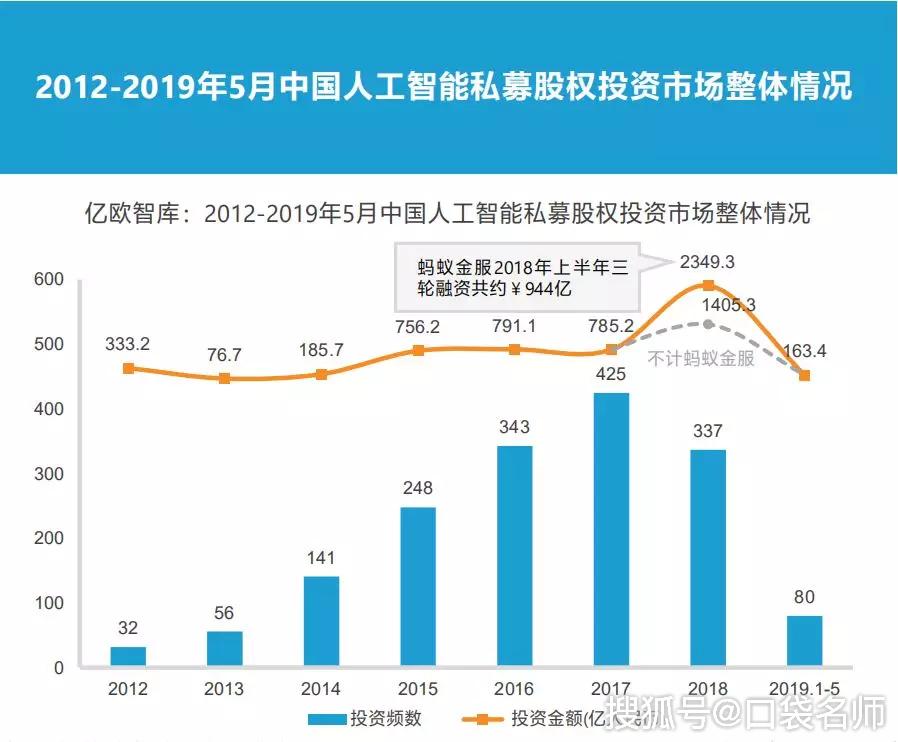 进公园 第64页