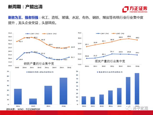 林紧抓京 第61页