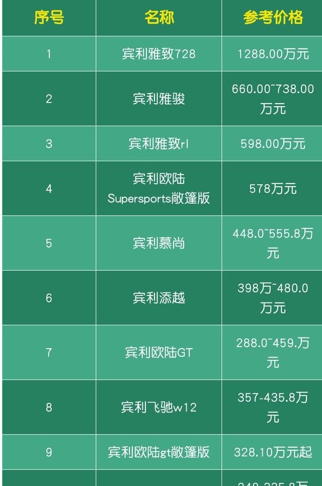 汽车价位，决定因素及市场趋势分析