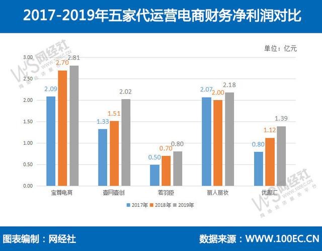 链逐步 第63页