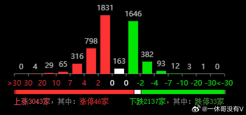 新澳门六开奖结果直播,科学数据解释定义_战略版42.405