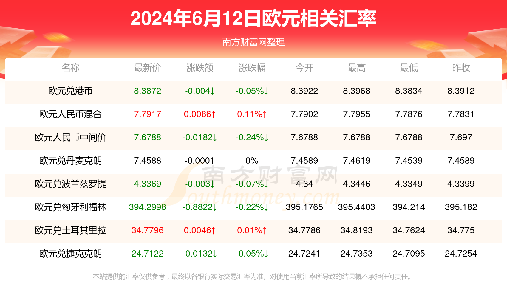 链逐步 第61页