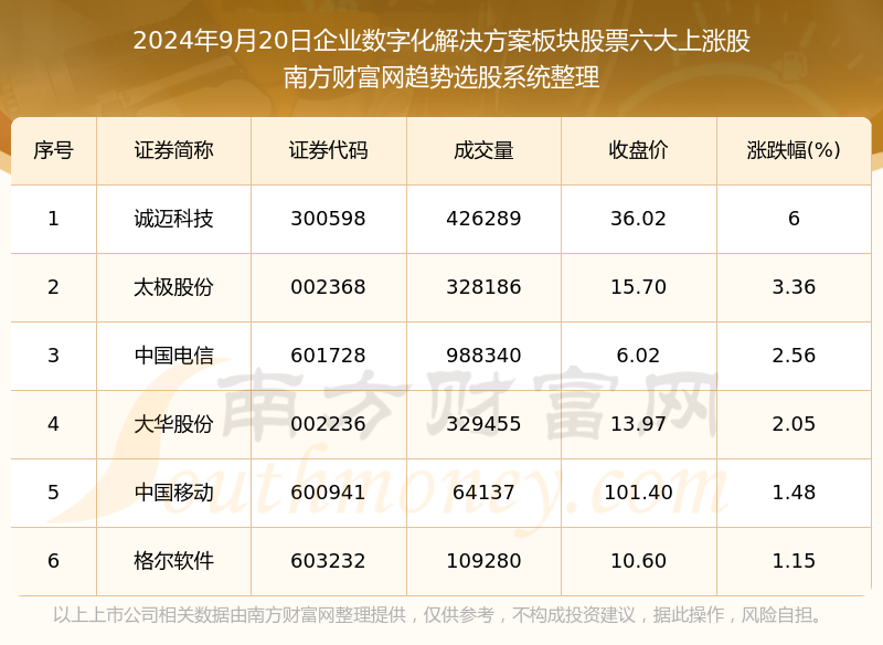 新澳门天天彩开奖结果出来,快速解答计划解析_至尊版65.469