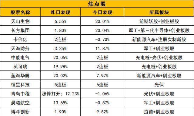 2024新奥天天免费资料53期,实践性执行计划_mShop74.922