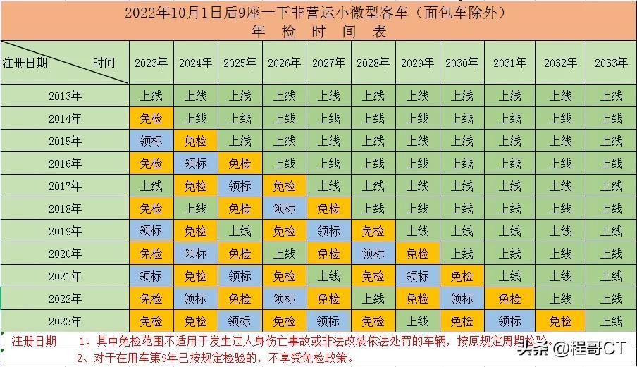 汽车年审，保障安全，推动可持续发展之路