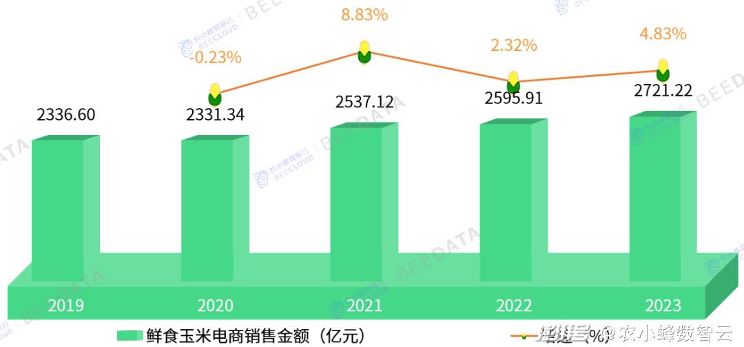 2024年全年資料免費大全優勢,数据驱动策略设计_投资版20.325