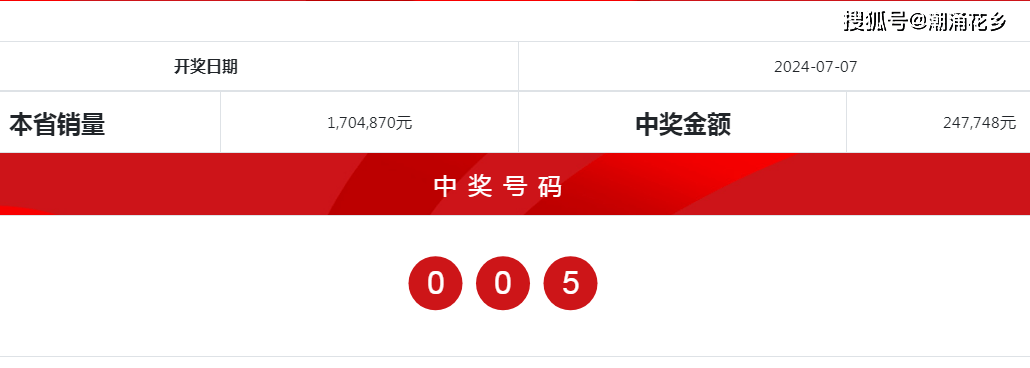 奥门开奖结果+开奖记录2024年资.,数据导向执行解析_Harmony83.224