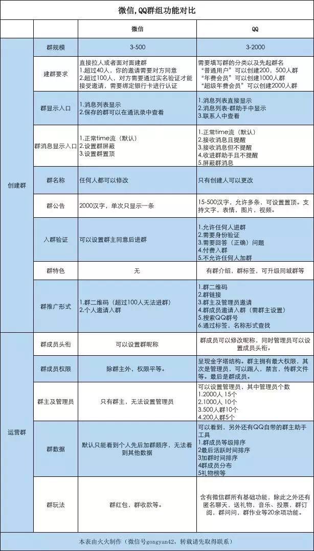 2024新奥门资料大全123期,快速解答方案执行_WP版50.542