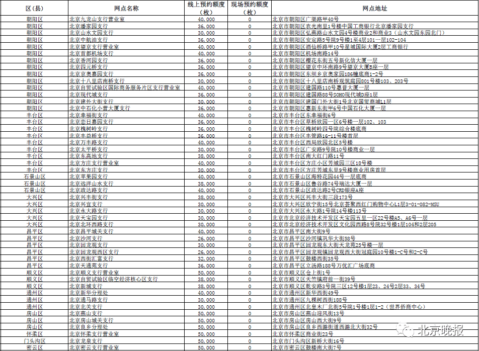 保定园 第56页