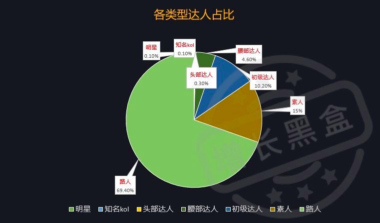 嵌入 第59页