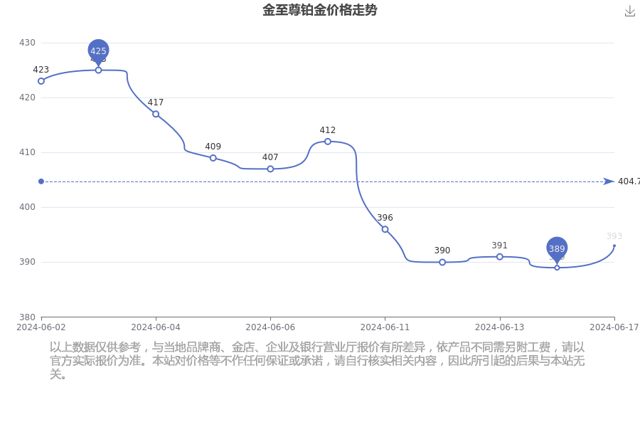 2024年澳门六今晚开奖结果,动态调整策略执行_铂金版38.453