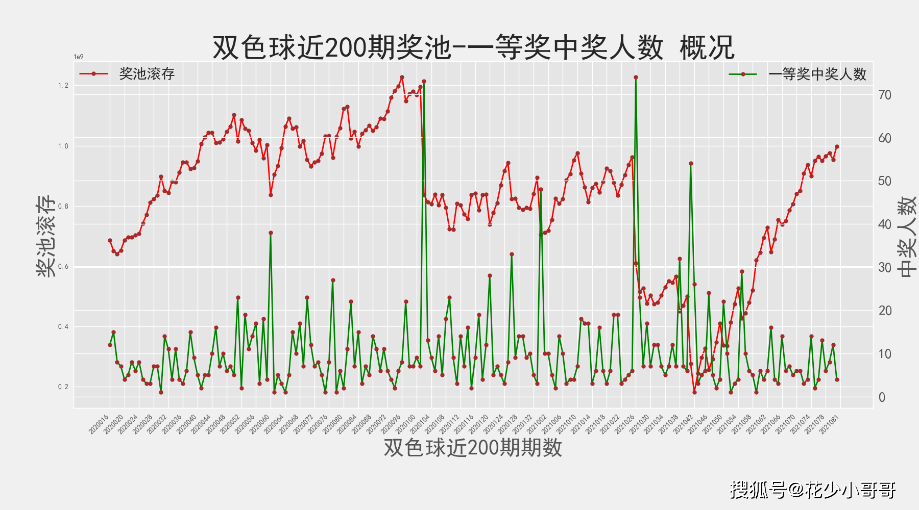 新澳今晚开奖结果查询,数据驱动执行方案_粉丝款95.296