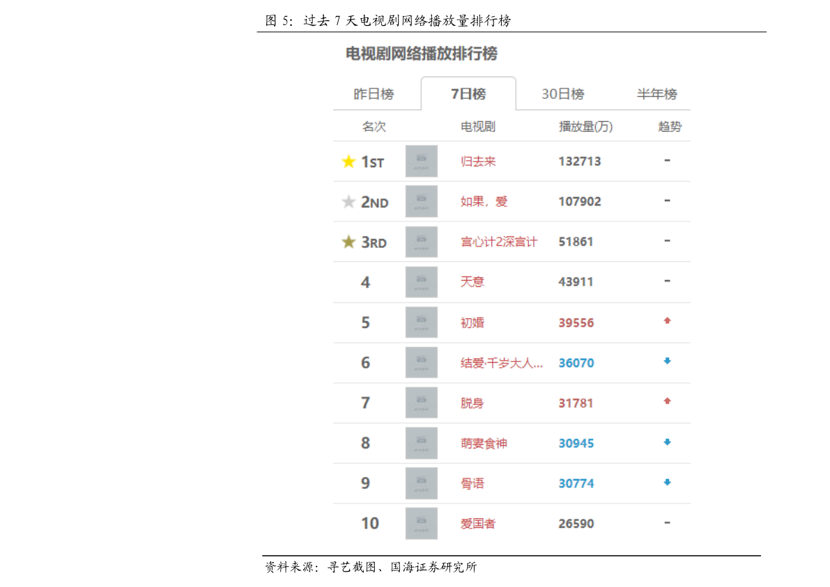 保定园 第54页