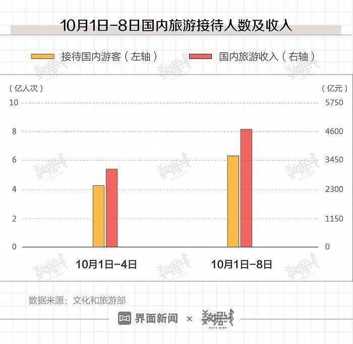 澳门六开奖结果2024开奖记录今晚直播视频,数据整合方案设计_HarmonyOS35.709