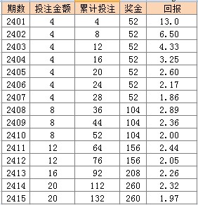 新澳天天彩免费资料大全特色,收益成语分析定义_试用版12.278