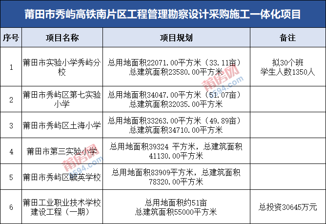 莆田市招投标信息网，打造公开透明招投标环境