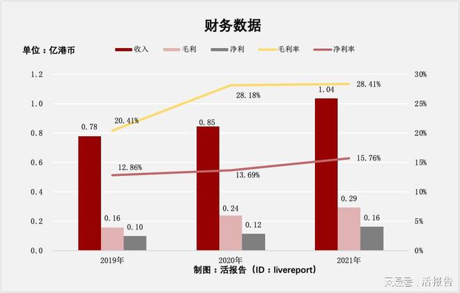 香港最快最精准的资料,适用性执行设计_FHD版65.380