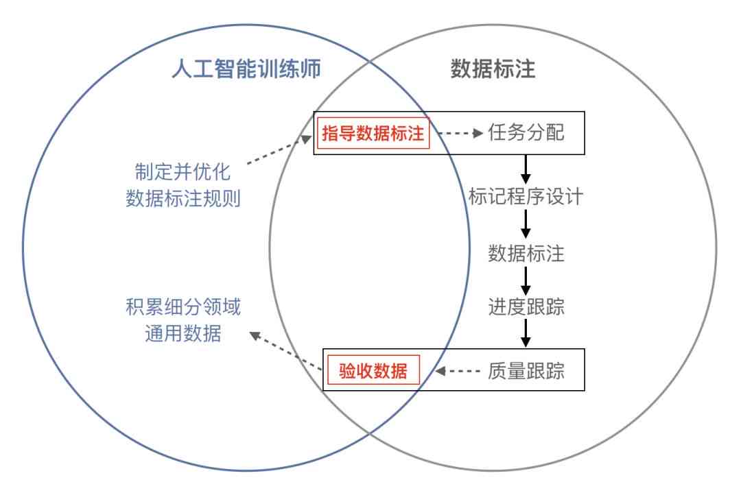 2024精准管家婆一肖一码,深层数据策略设计_Holo12.546