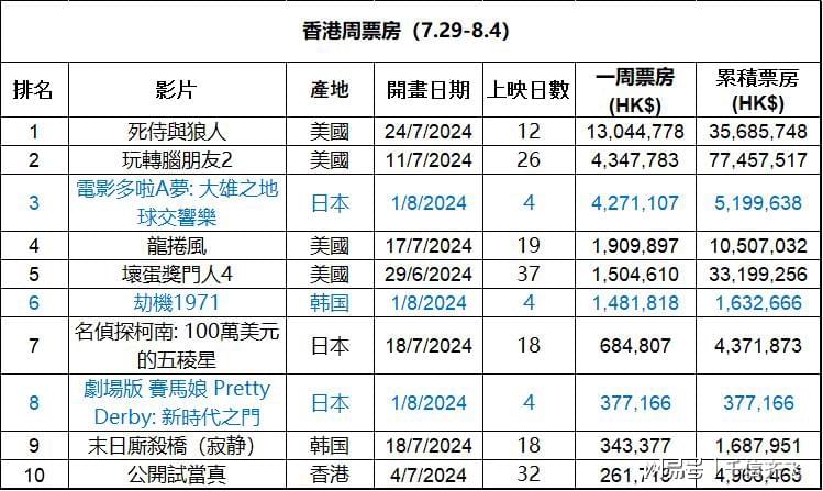 链逐步 第52页