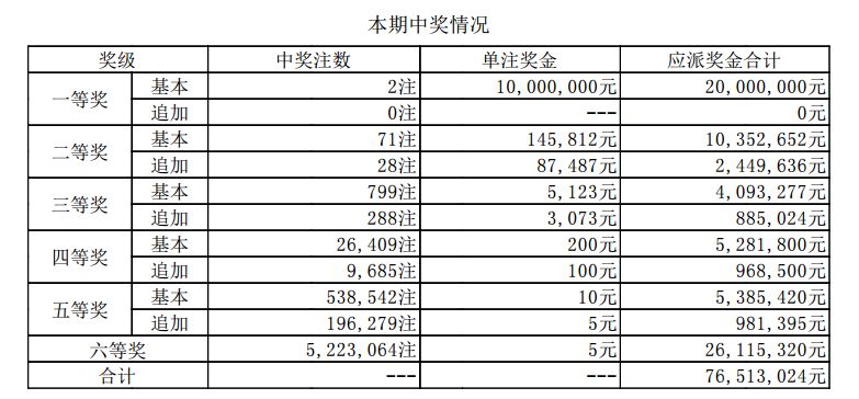 黄大仙免费资料大全最新,实地计划设计验证_RemixOS42.63